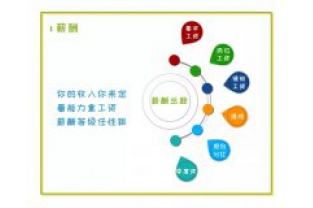 招人啦，我們?cè)谡疫@樣的你