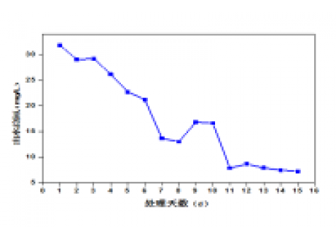屠宰廢水生化系統改造，總氮達標方案