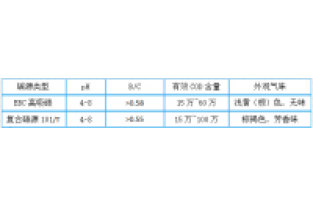 3分鐘，帶您全面了解邁葳?碳源！