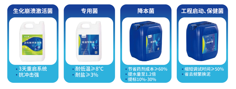 庫巴魯微生物原位激活技術(shù)-微生物菌